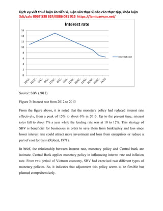 Monetary policy in Vietnam and impacts of interest rate on the economy ...