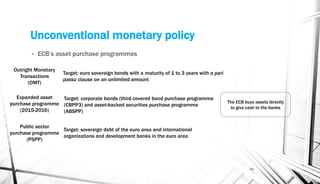 Unconventional monetary policy
• ECB’s asset purchase programmes
19
The ECB buys assets directly
to give cash to the banks
Outright Monetary
Transactions
(OMT)
Target: euro sovereign bonds with a maturity of 1 to 3 years with a pari
passu clause on an unlimited amount
Expanded asset
purchase programme
(2015-2016)
Target: corporate bonds (third covered bond purchase programme
(CBPP3) and asset-backed securities purchase programme
(ABSPP)
Public sector
purchase programme
(PSPP)
Target: sovereign debt of the euro area and international
organizations and development banks in the euro area
 