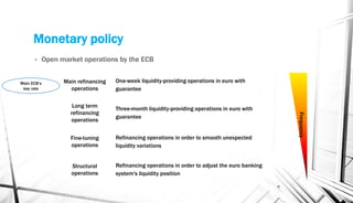Monetary policy
• Open market operations by the ECB
8
One-week liquidity-providing operations in euro with
guarantee
Main refinancing
operations
Main ECB’s
key rate
Three-month liquidity-providing operations in euro with
guarantee
Long term
refinancing
operations
Refinancing operations in order to smooth unexpected
liquidity variations
Fine-tuning
operations
Refinancing operations in order to adjust the euro banking
system's liquidity position
Structural
operations
Frequency
 