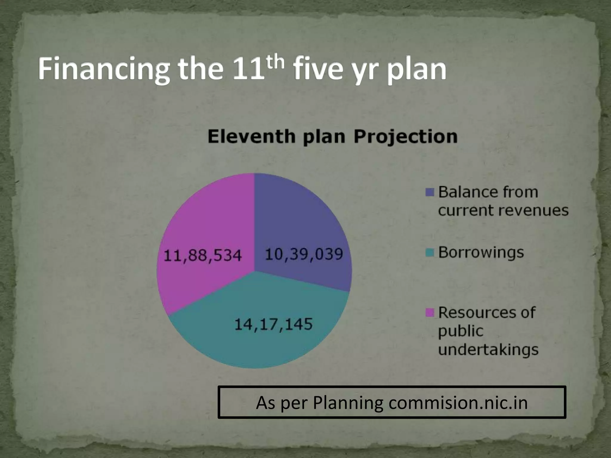 Private demand in advanced economies continues to be weak due to high unemployment rates, weak income growth and tight credit conditions. 