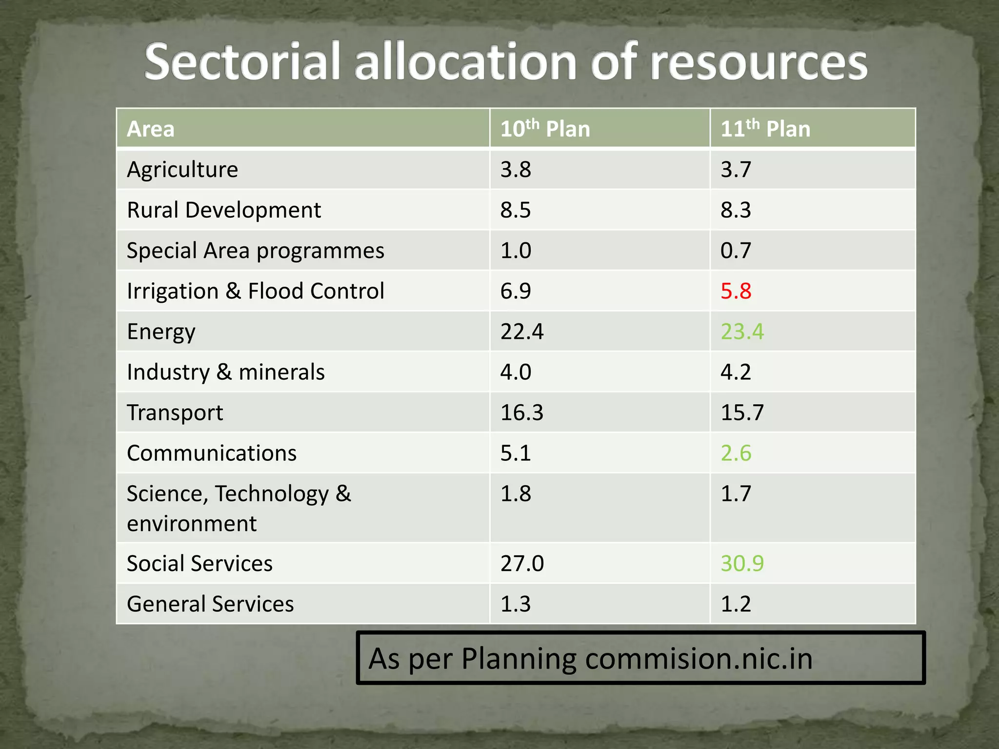 Once the impact of public spending wanes, the recovery process can be stalled.