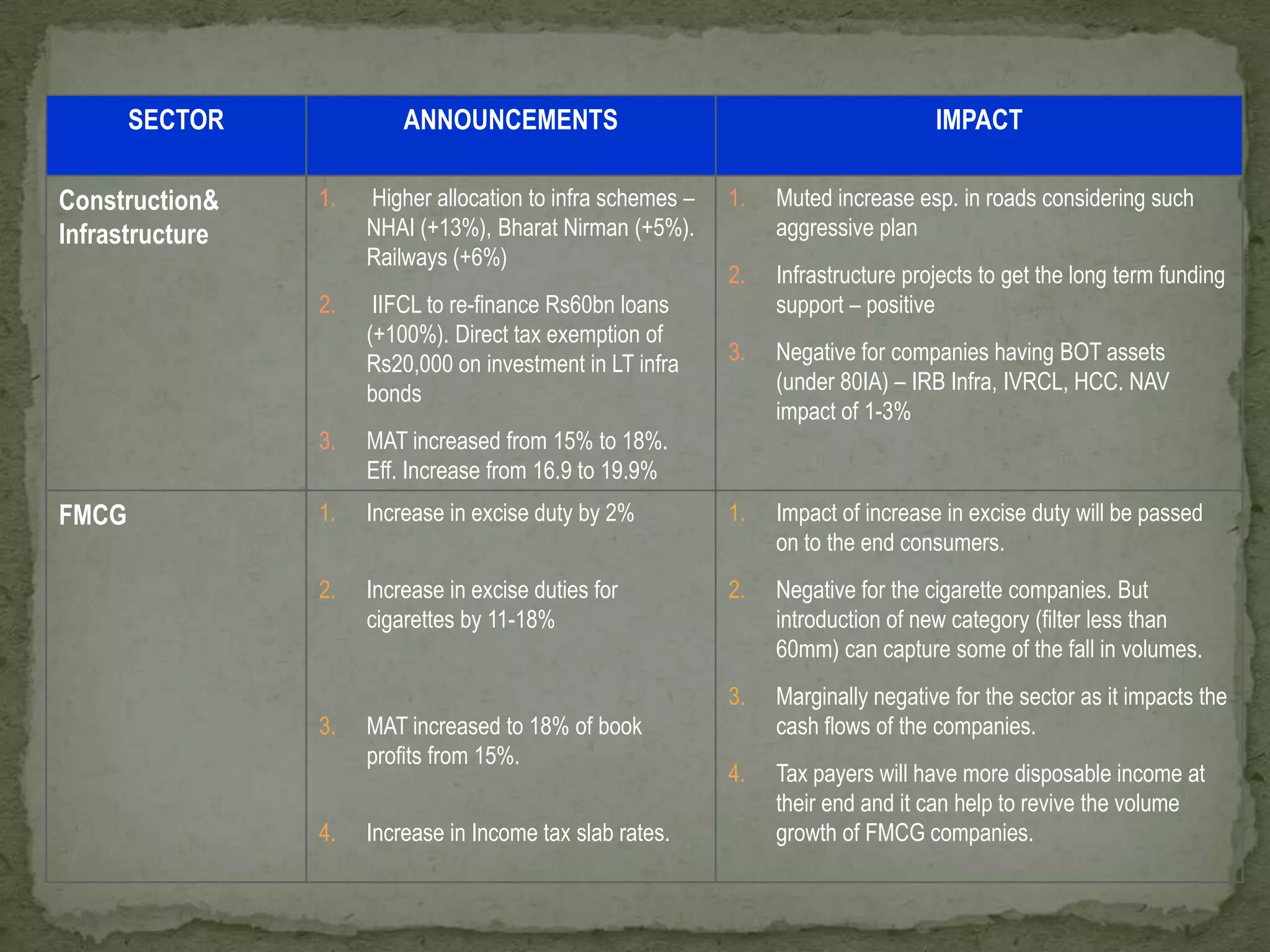 Financing the 11th five yr planAs per Planning commision.nic.in