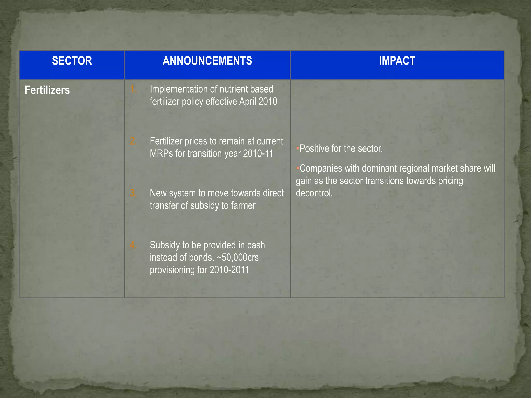 Objectives of the 11th PlanGDP: 9% growth rate of the countryHowever, laggards (Bihar, Rajasthan, MP, UP, Punjab etc) growth will be 7.5%Per capita GDP growth at 7.5%Not only faster growth but inclusive growthReduce poverty , create employmentServices in health & educationEnvironment sustainabilityReduce gender inequalityImprovement of governance