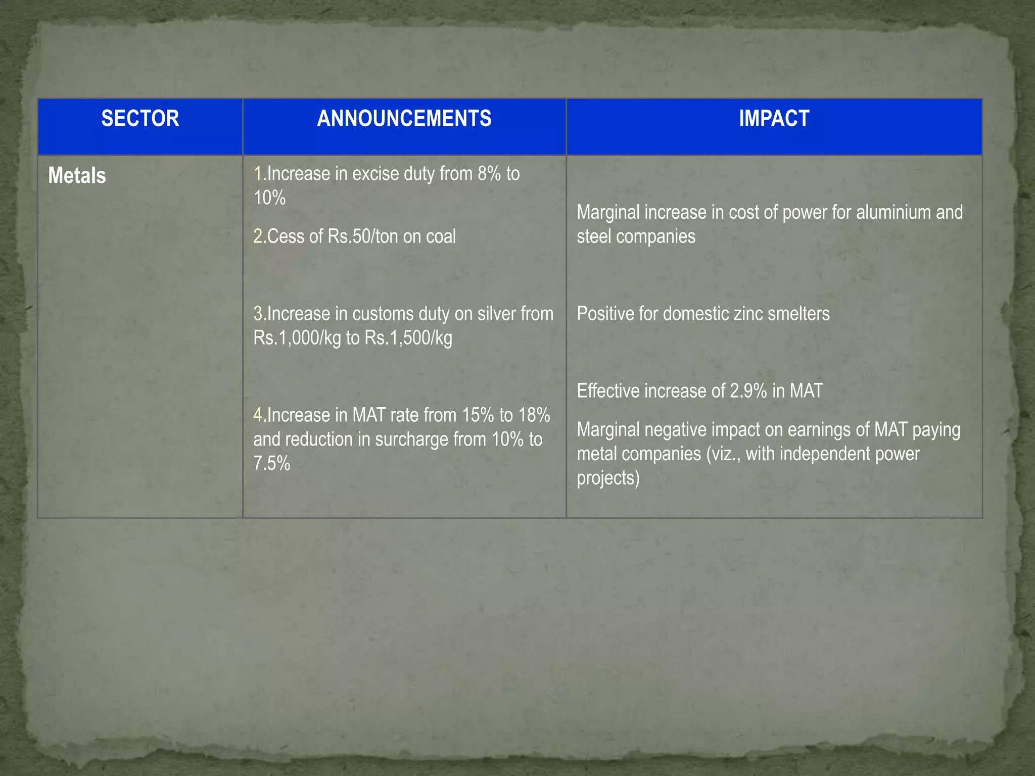 Pre 1991 and Post - 1991Growth rate stagnating around 3.5%Modest but unsustainable reforms Gulf WarEmergency Loan- 2.2 billion L- Liberalization