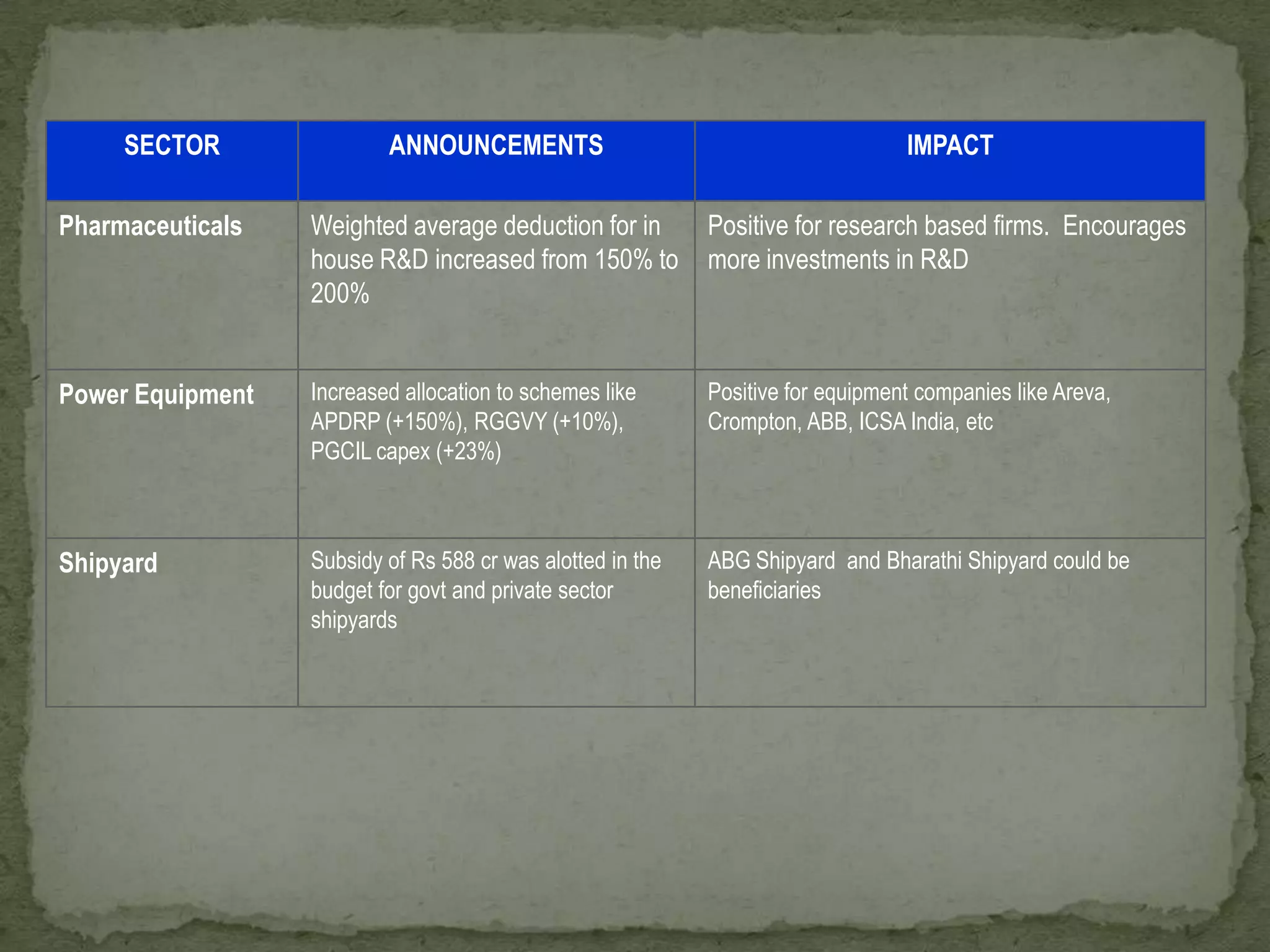 Communication Revolution