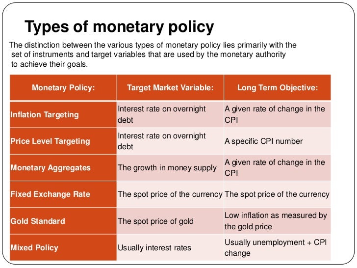 Monetary Policy Ppt Monetary policy ppt