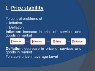 Control Deflation The Ultimate Guide to Understanding Monetary Policy: History, Tools ...