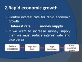 The Ultimate Guide to Understanding Monetary Policy: History, Tools ...
