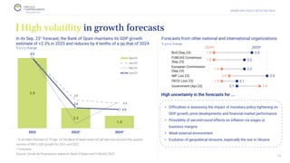 MONETARY POLICY SETS THE PACE
High volatility in growth forecasts
In its Sep. 231 forecast, the Bank of Spain maintains its GDP growth
estimate of +2.3% in 2023 and reduces by 4 tenths of a pp that of 2024
% y-o-y change
1 In its latest forecast of 19 Sep. 23, the Bank of Spain does not yet take into account the upward
revision of INE's GDP growth for 2021 and 2022
* Forecasts
Source: Círculo de Empresarios based on Bank of Spain and FUNCAS, 2023.
28
Forecasts from other national and international organizations
% y-o-y change
High uncertainty in the forecasts for ...
• Difficulties in assessing the impact of monetary policy tightening on
GDP growth, price developments and financial market performance
• Possibility of second-round effects on inflation via wages or
business margins
• Weak external environment
• Evolution of geopolitical tensions, especially the war in Ukraine
5.8
2.3
1.8
2.8
2.6
5.5
2.3
2.2
2022 2023* 2024*
Sep-23
Jun-22
Dec-22
Jun-23
 