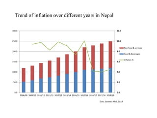 Monetary policy of Nepal | PPTX