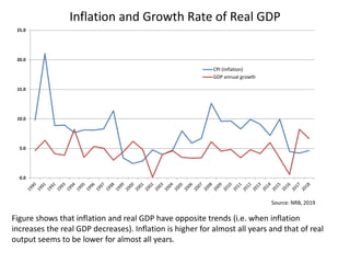 Monetary policy of Nepal | PPTX