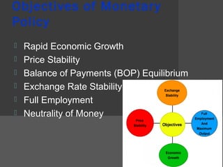 Monetary policy slide | PPT