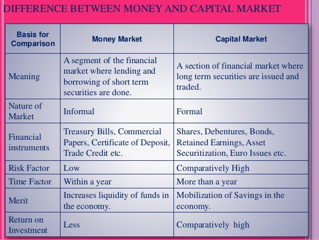 Interational Financial System - 