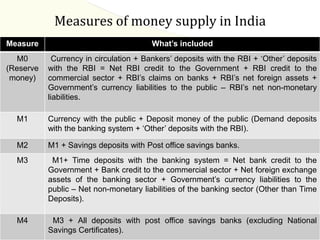 Measures of money supply in India
Measure                                 What’s included
   M0        Currency in circula...