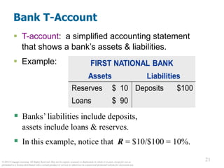 © 2012 Cengage Learning. All Rights Reserved. May not be copied, scanned, or duplicated, in whole or in part, except for use as
permitted in a license distributed with a certain product or service or otherwise on a password-protected website for classroom use.
21
21
Bank T-Account
 T-account: a simplified accounting statement
that shows a bank’s assets & liabilities.
 Example:
 Banks’ liabilities include deposits,
assets include loans & reserves.
 In this example, notice that R = $10/$100 = 10%.
 
