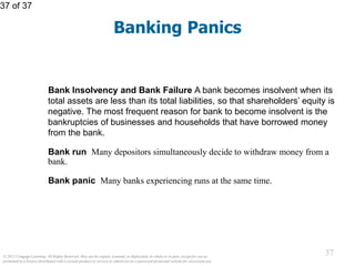 © 2012 Cengage Learning. All Rights Reserved. May not be copied, scanned, or duplicated, in whole or in part, except for use as
permitted in a license distributed with a certain product or service or otherwise on a password-protected website for classroom use.
37
37
37 of 37
Banking Panics
Bank Insolvency and Bank Failure A bank becomes insolvent when its
total assets are less than its total liabilities, so that shareholders’ equity is
negative. The most frequent reason for bank to become insolvent is the
bankruptcies of businesses and households that have borrowed money
from the bank.
Bank run Many depositors simultaneously decide to withdraw money from a
bank.
Bank panic Many banks experiencing runs at the same time.
 