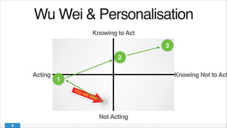 Wu Wei & Personalisation!
Knowing to Act
Knowing Not to Act
Not Acting
Acting
1
2
3
 