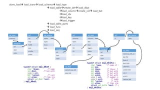 Monetdb basic bat operation | PPTX