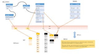 Monetdb basic bat operation | PPTX