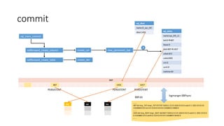 Monetdb basic bat operation | PPTX
