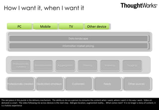 How I want it, when I want it Professionally created Dedicated amateurs Customers Feeds Other sources Data landscape Information market pricing PC Mobile TV Other device The last piece in this puzzle is the delivery mechanism.  The ability as me as a person to consume the content when I want, where I want in the way I want.  Video on demand is a start.  The video following me across devices is the next step.  Add geo-location, augmented reality…  What comes next?  It is no longer a story of content, it is a holistic experience  