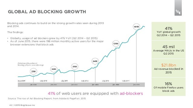 3 Free Methods How To Download Brightcove Videos 2021
