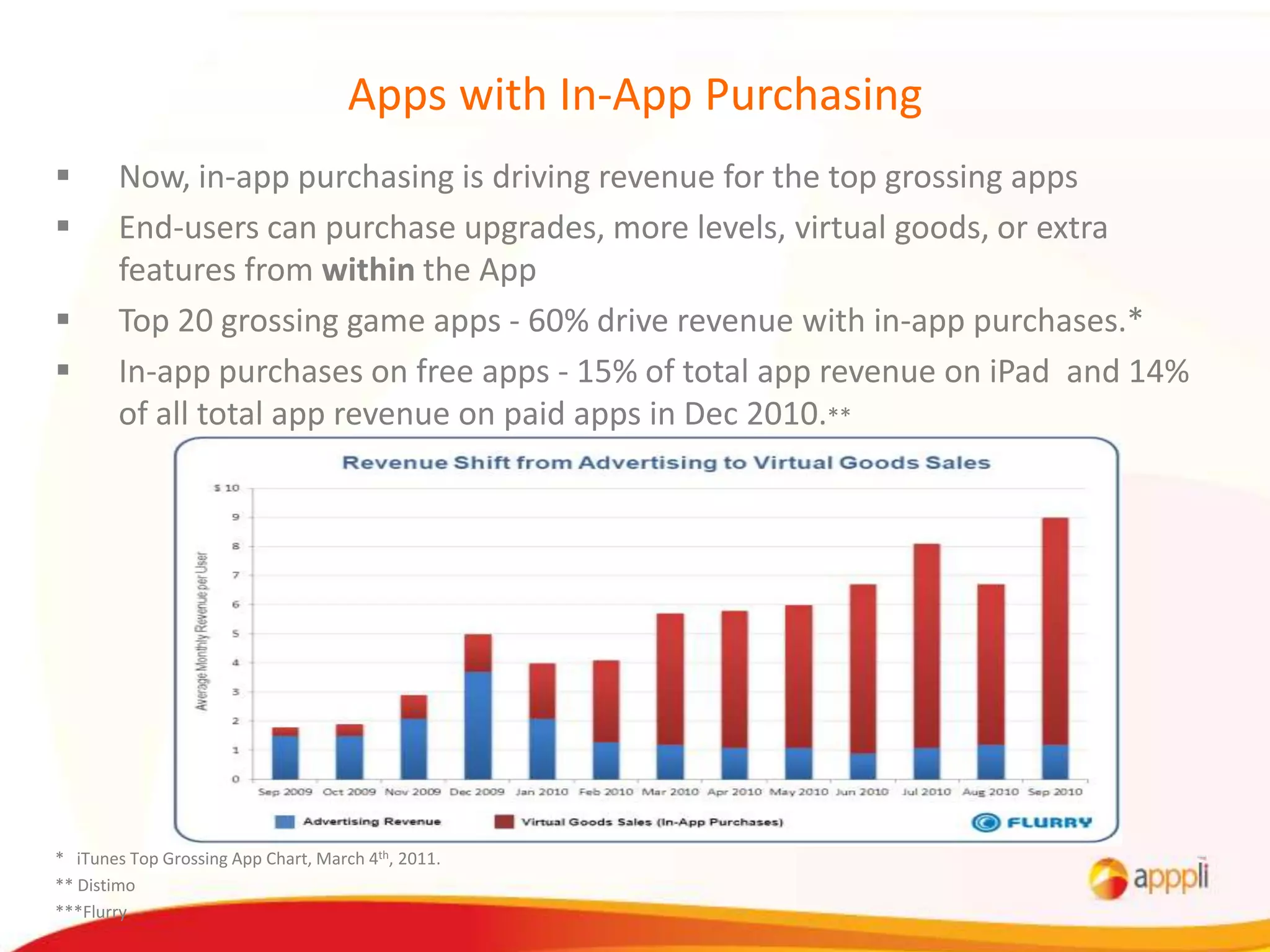 Apps with In-App Purchasing
       Now, in-app purchasing is driving revenue for the top grossing apps
       End-users can purchase upgrades, more levels, virtual goods, or extra
        features from within the App
       Top 20 grossing game apps - 60% drive revenue with in-app purchases.*
       In-app purchases on free apps - 15% of total app revenue on iPad and 14%
        of all total app revenue on paid apps in Dec 2010.**




* iTunes Top Grossing App Chart, March 4th, 2011.
** Distimo
***Flurry
 