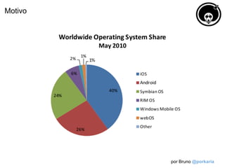 Motivo




         por Bruno @porkaria
 