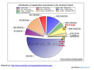 Referência: http://www.androlib.com/appstatsdownloads.aspx
                                                             por Bruno @porkaria
 