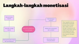 Melakukan pengujian
dan analisis
Memantau dan
menyesuaikan
Memilih model
bisnis
Menentukan
tujuan
Tips: Ingatlah bahwa
monetisasi bukanlah
proses yang mudah
atau cepat, namun
dengan kesabaran dan
upaya yang tepat, bisnis
Anda dapat berhasil
memonitisasi produk
atau layanan dengan
sukses.
Memilih platform
monetisasi
Memperkirakan biaya
dan pendapatan
Membangun
audiens
Langkah-langkahmonetisasi
 