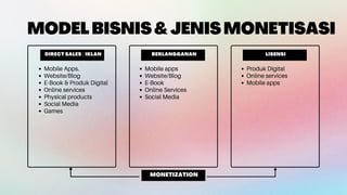 BERLANGGANAN
DIRECT SALES / IKLAN LISENSI
MONETIZATION
Mobile Apps.
Website/Blog
E-Book & Produk Digital
Online services
Physical products
Social Media
Games
Mobile apps
Website/Blog
E-Book
Online Services
Social Media
Produk Digital
Online services
Mobile apps
MODELBISNIS&JENISMONETISASI
 