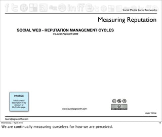 Social Media Social Networks


                                                       Measuring Reputation




                                                                                     over time

    laurelpapworth.com
Wednesday, 7 April 2010                                                                           19

We are continually measuring ourselves for how we are perceived.
 