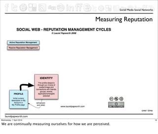 Social Media Social Networks


                                                       Measuring Reputation




                                                                                     over time

    laurelpapworth.com
Wednesday, 7 April 2010                                                                           19

We are continually measuring ourselves for how we are perceived.
 