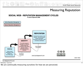 Social Media Social Networks


                                                       Measuring Reputation




                                                                                     over time

    laurelpapworth.com
Wednesday, 7 April 2010                                                                           19

We are continually measuring ourselves for how we are perceived.
 