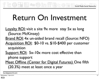 Social Media Social Networks




                    Return On Investment
        Loyalty ROI: visit a site 9x more stay 5x as long
         (Source: McKinsey)
        Brand ROI: 4x un-aided brand recall (Source: NFO)
        Acquisition ROI: $0-10 vs. $10-$400 per customer
         acquisition
        Support ROI: 5x-10x more cost effective than
         phone support
        Meet Ofﬂine (Center for Digital Futures) One ﬁfth
         (20.3%) meet at least once a year
    laurelpapworth.com
Wednesday, 7 April 2010                                                        21

ROI
 