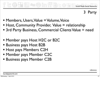 Social Media Social Networks


                                                       3 Party

   • Members, Users,Value = Volume,Voice
   • Host, Community Provider, Value = relationship
   • 3rd Party Business, Commercial Clients Value = need
   • Member pays Host H2C or B2C
   • Business pays Host B2B
   • Host pays Members C2H
   • Member pays Member C2C
   • Business pays Member C2B
                                                               reference

    laurelpapworth.com
Wednesday, 7 April 2010                                                     27
 