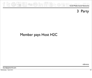 Social Media Social Networks


                                                           3 Party




                          Member pays Host H2C




                                                                   reference

    laurelpapworth.com
Wednesday, 7 April 2010                                                         28
 