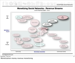 Social Media Social Networks




    laurelpapworth.com
Wednesday, 7 April 2010                                                37

Monetization money revenue monetizing
 