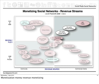 Social Media Social Networks




    laurelpapworth.com
Wednesday, 7 April 2010                                                41

Monetization money revenue monetizing
 