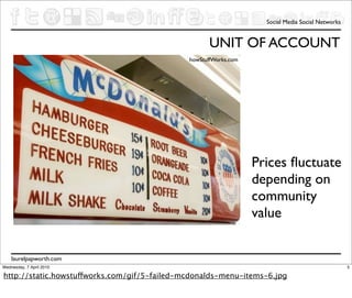 Social Media Social Networks


                                                    UNIT OF ACCOUNT
                                              howStuffWorks.com




                                                                  Prices ﬂuctuate
                                                                  depending on
                                                                  community
                                                                  value


    laurelpapworth.com
Wednesday, 7 April 2010                                                                            5

http://static.howstuffworks.com/gif/5-failed-mcdonalds-menu-items-6.jpg
 