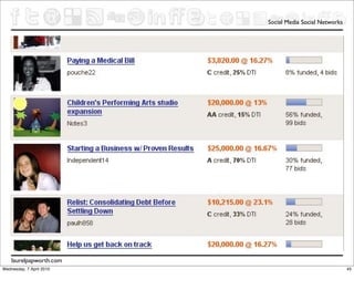 Social Media Social Networks




    laurelpapworth.com
Wednesday, 7 April 2010                                  45
 