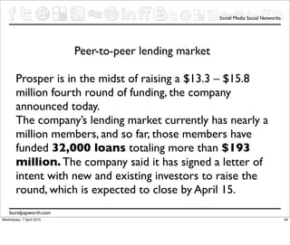 Social Media Social Networks




                          Peer-to-peer lending market

        Prosper is in the midst of raising a $13.3 – $15.8
        million fourth round of funding, the company
        announced today.
        The company’s lending market currently has nearly a
        million members, and so far, those members have
        funded 32,000 loans totaling more than $193
        million. The company said it has signed a letter of
        intent with new and existing investors to raise the
        round, which is expected to close by April 15.
    laurelpapworth.com
Wednesday, 7 April 2010                                                                46
 