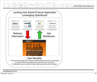 Social Media Social Networks


                      Lending Club Social Finance Application
                              Leveraging OpenSocial




                     Retrieve                                         Get
                   Information                                    Distribution




                                          User Benefits
                1. Borrowers leverage their network of relationships to finance new projects
                        2. Lenders lend to borrowers they trust from their community
                   3. Distribution across networks helps matching lenders with borrowers



    laurelpapworth.com
Wednesday, 7 April 2010                                                                                                       48
 