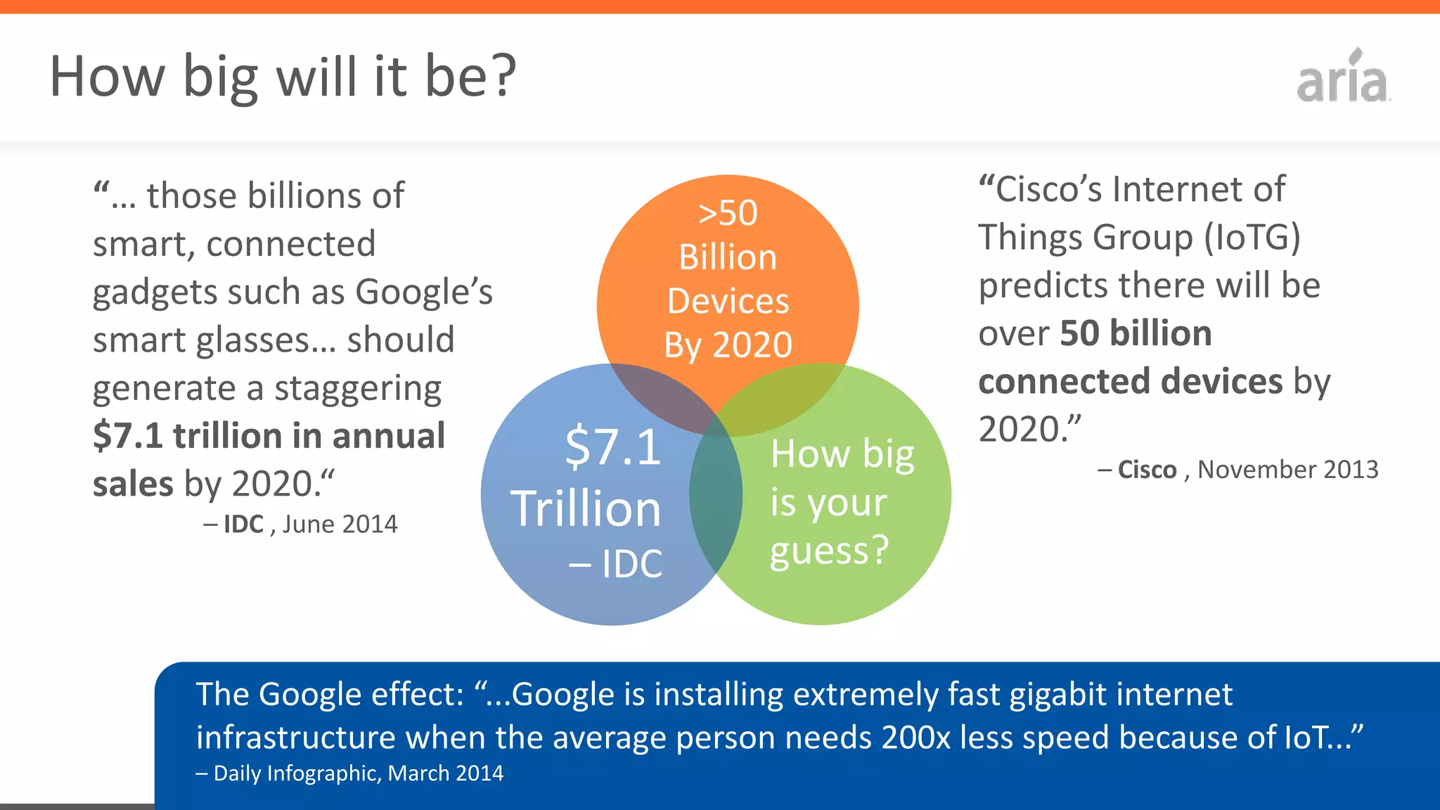 6CONFIDENTIAL	
  Not	
  For	
  distribu4on	
  All	
  Contents	
  ©	
  2014	
  Aria	
  Systems	
  	
  
How	
  big	
  will	
  it	
  be?	
  
>50	
  
Billion	
  
Devices	
  
By	
  2020	
  
How	
  big	
  
is	
  your	
  
guess?	
  
$7.1	
  
Trillion	
  
–	
  IDC	
  
“…	
  those	
  billions	
  of	
  
smart,	
  connected	
  
gadgets	
  such	
  as	
  Google’s	
  
smart	
  glasses…	
  should	
  
generate	
  a	
  staggering	
  
$7.1	
  trillion	
  in	
  annual	
  
sales	
  by	
  2020.“	
  	
  
–	
  IDC	
  ,	
  June	
  2014	
  
“Cisco’s	
  Internet	
  of	
  
Things	
  Group	
  (IoTG)	
  
predicts	
  there	
  will	
  be	
  
over	
  50	
  billion	
  
connected	
  devices	
  by	
  
2020.”	
  	
  	
  	
  	
  
–	
  Cisco	
  ,	
  November	
  2013	
  	
  
The	
  Google	
  eﬀect:	
  “...Google	
  is	
  installing	
  extremely	
  fast	
  gigabit	
  internet	
  
infrastructure	
  when	
  the	
  average	
  person	
  needs	
  200x	
  less	
  speed	
  because	
  of	
  IoT...”	
  	
  
–	
  Daily	
  Infographic,	
  March	
  2014	
  
 