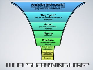 WHAT’S HAPPENING HERE? 