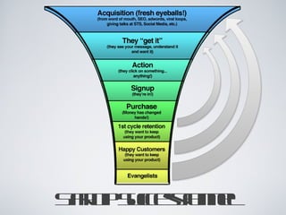 Startup Success funnel 