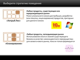 Выберите	
  стратегию	
  поведения	
  

«Хитрый	
  Лис»	
  

«Клонирование»	
  

Любые	
  продукты,	
  существующие	
  или	
  
перерождающиеся	
  рынки	
  
Поиск	
  уникального	
  канала	
  дистрибуции,	
  разработка	
  
(или	
  покупка,	
  лицензирование)	
  продуктов,	
  пригодных	
  
для	
  данного	
  канала	
  

Любые	
  продукты,	
  запаздывающие	
  рынки	
  
Использование	
  опыта	
  и	
  знаний	
  существующего	
  
бизнеса	
  в	
  качестве	
  «неконкурентного	
  преимущества»	
  
для	
  захвата	
  нового	
  рынка,	
  пока	
  он	
  только	
  формируется	
  

 