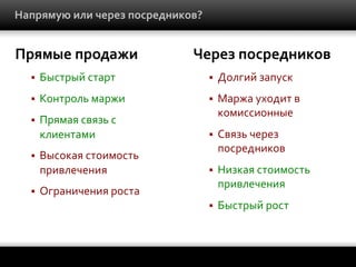 Напрямую	
  или	
  через	
  посредников?	
  

Прямые	
  продажи	
  

Через	
  посредников	
  

§ 

Быстрый	
  старт	
  

§ 

Долгий	
  запуск	
  

§ 

Контроль	
  маржи	
  

§ 

§ 

Прямая	
  связь	
  с	
  
клиентами	
  

Маржа	
  уходит	
  в	
  
комиссионные	
  

§ 

Высокая	
  стоимость	
  
привлечения	
  

Связь	
  через	
  
посредников	
  

§ 

Низкая	
  стоимость	
  
привлечения	
  

§ 

Быстрый	
  рост	
  

§ 

§ 

Ограничения	
  роста	
  

 