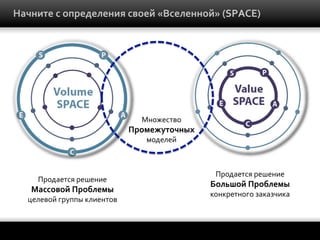 Начните	
  с	
  определения	
  своей	
  «Вселенной»	
  (SPACE)	
  

Множество	
  

Промежуточных	
  
моделей	
  

Продается	
  решение	
  

Массовой	
  Проблемы	
  

целевой	
  группы	
  клиентов	
  

Продается	
  решение	
  

Большой	
  Проблемы	
  

конкретного	
  заказчика	
  

 
