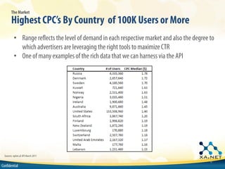 The Market

        Highest CPC’s By Country of 100K Users or More
           • Range reflects the level of demand in each respective market and also the degree to
             which advertisers are leveraging the right tools to maximize CTR
           • One of many examples of the rich data that we can harness via the API




  Sources: optim.al API March 2011
                                                                                              6
Confidential
 
